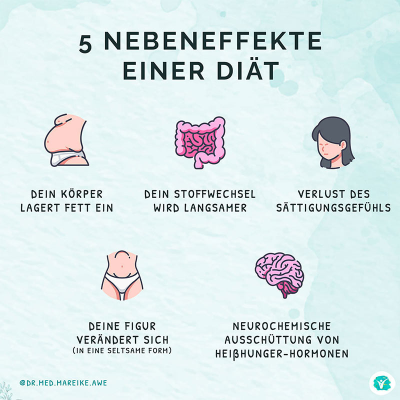 5 negative Nebeneffekte einer Diät.